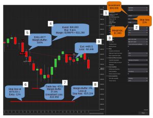 Was passiert eigentlich, wenn ein Trade ins Minus läuft?